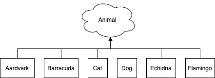 animal diagram